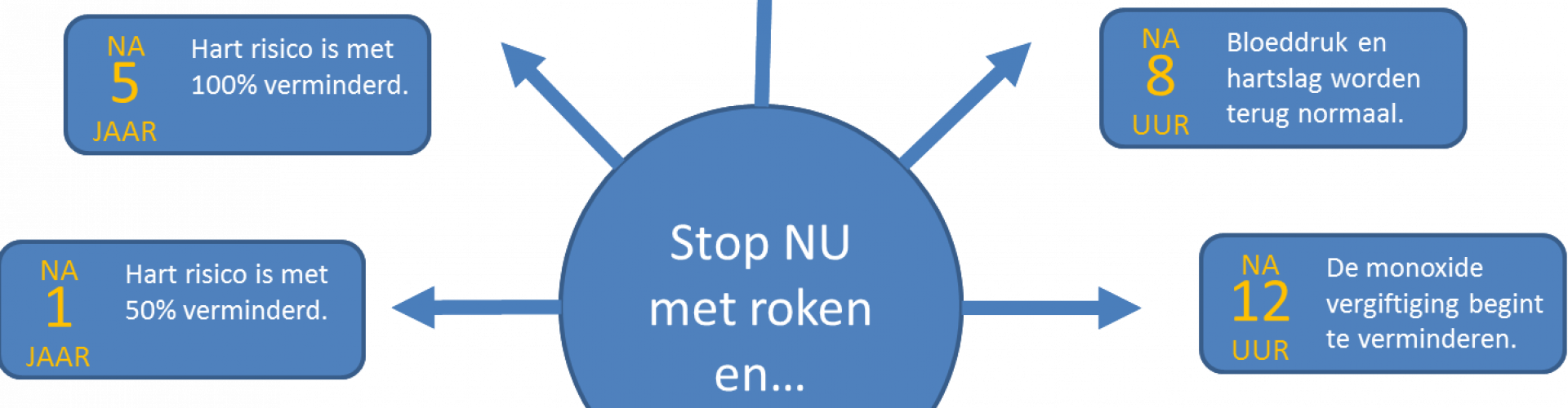 stoppen met roken zonder bijwerkingen stoppen met roken