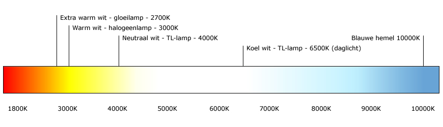 lichtkleur - warm wit licht