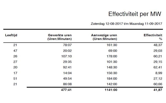 Salonautomatisering kapperszaak Salonautomatisering kapperszaak