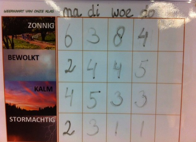 Goede sfeer in de klas Goede sfeer in de klas - Karakter educatie