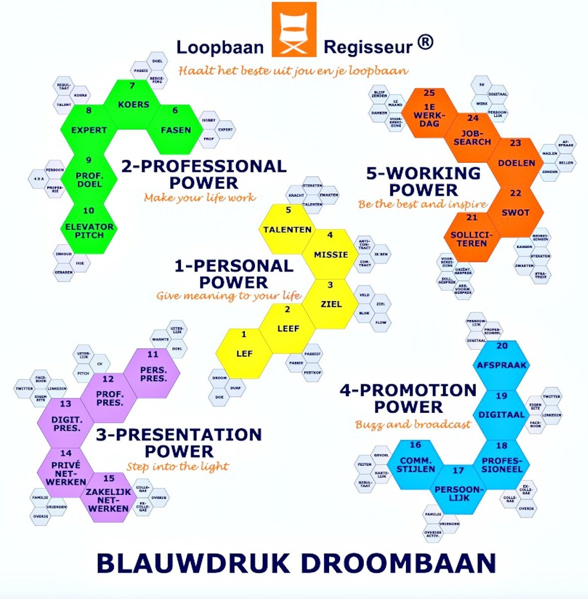 Loopbaan-Trainingen LoopbaanRegisseur bij Loopbaanadvies, Outplacement (Werk naar Werk) en Reintegratie Loopbaan-Trainingen LoopbaanRegisseur bij Loopbaanadvies, Outplacement (Werk naar Werk) en Reintegratie