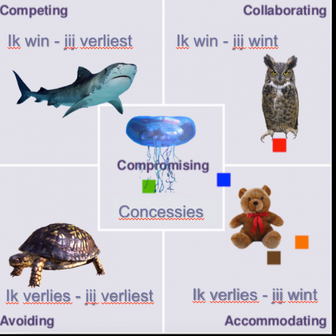 Thomas Kilmann conflictmodel Thomas Kilmann conflictmodel