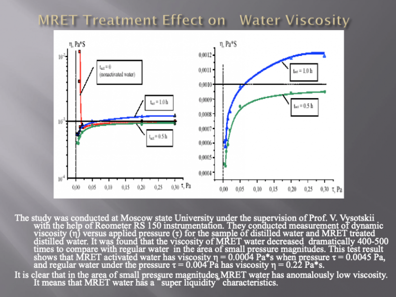 MRET Water Activator testresultaten: viscositeit