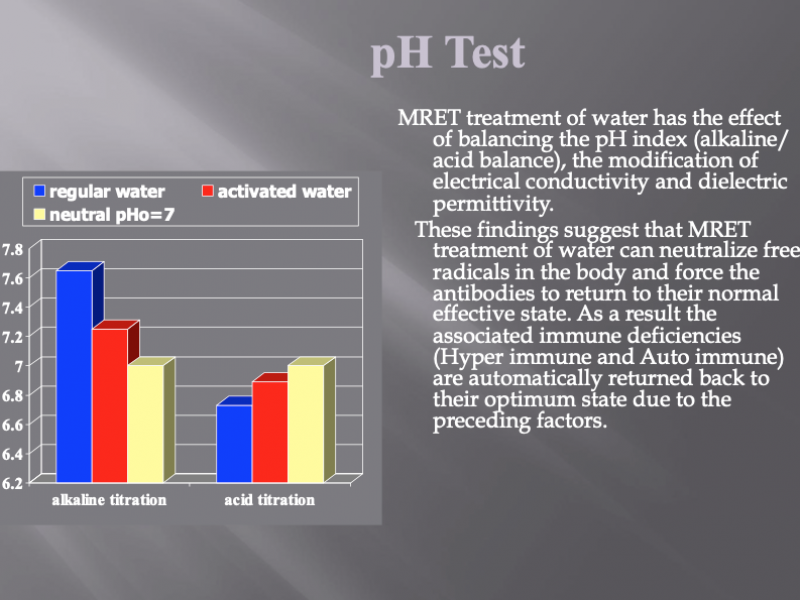 MRET Water Activator testresultaten: pH
