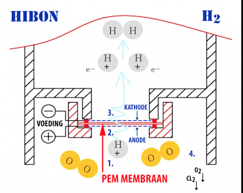 Next Generation H2 Maker PEM membraan Next Generation H2 Maker PEM membraan
