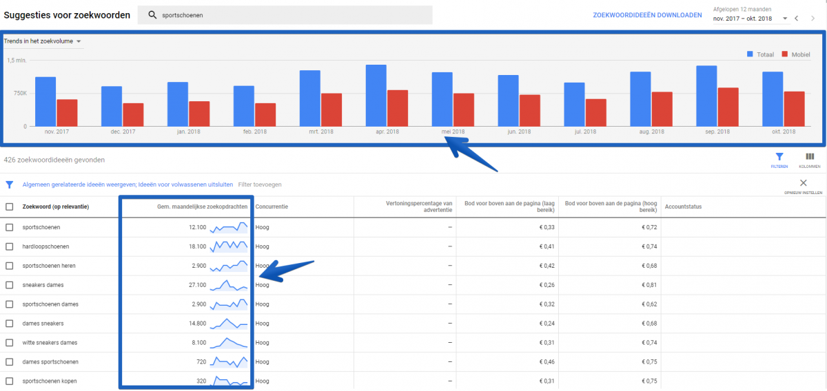 Keywordt tool unieke zoekwoorden Keywordt tool unieke zoekwoorden