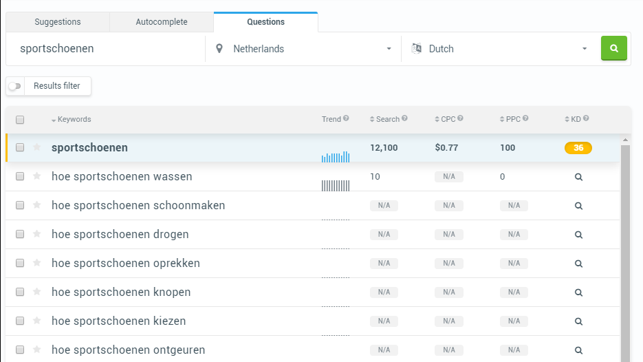 KW finder zoekwoorden onderzoek KW finder zoekwoorden onderzoek