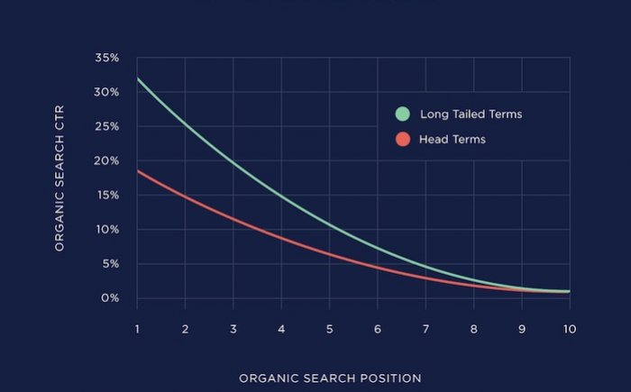 CTR zoekmachine optimalisatie CTR zoekmachine optimalisatie