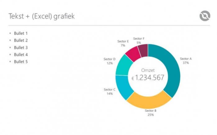 Werken met grafieken - PowerPoint training Werken met grafieken - PowerPoint training