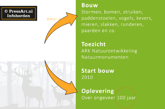 Bouwbord Ontwerpen leesbaarheid  Bouwbord Ontwerpen leesbaarheid