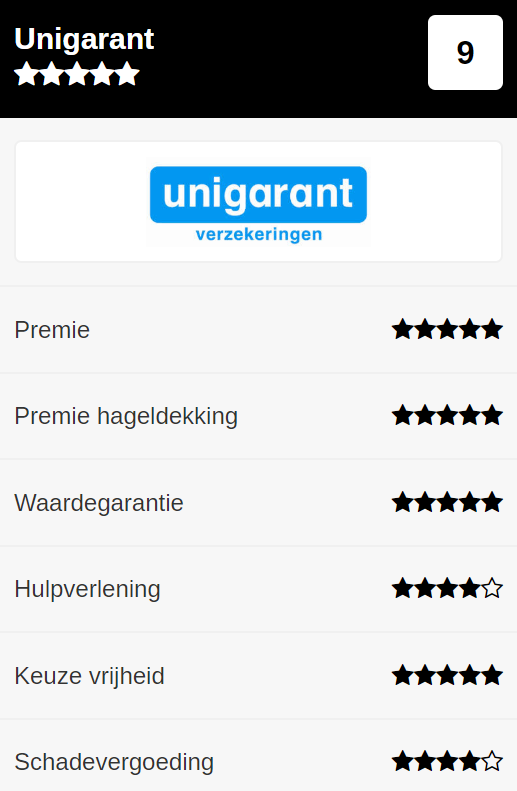 Beoordeling caravanverzekering Unigarant