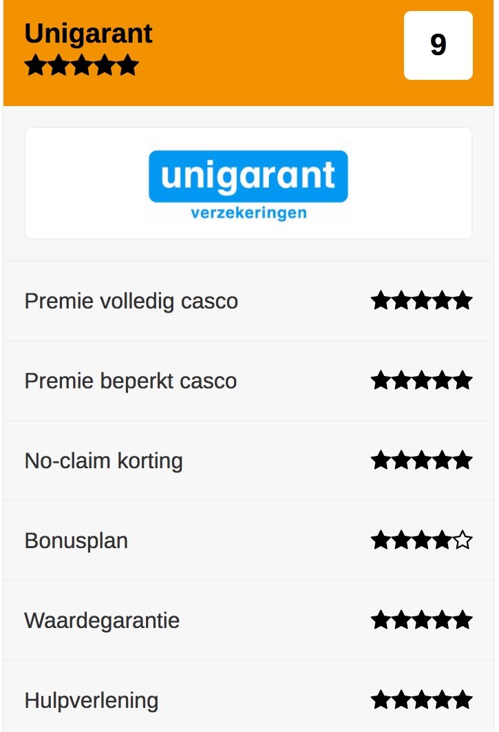 Beoordeling Camperverzekering Unigarant