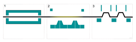 Zo werkt het thermoform proces Zo werkt het thermoform proces