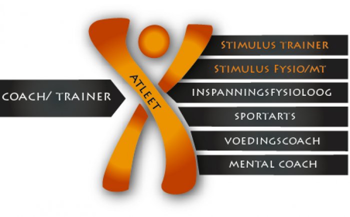 Topsport begeleiding Topsport begeleiding bij Stimulus te Bergen op Zoom