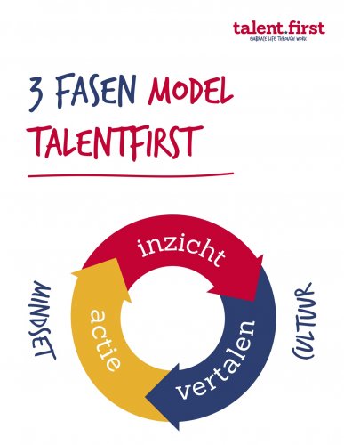 3 fasen model TalentFirst