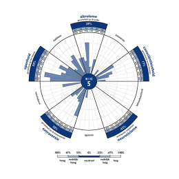 Big Five TalentFirst Big Five TalentFirst