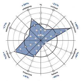 IJkpuntentest TalentFirst IJkpuntentest TalentFirst
